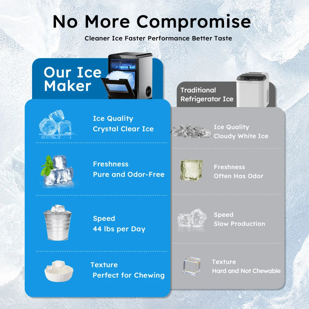 Countertop Chewable Nugget Ice Maker
